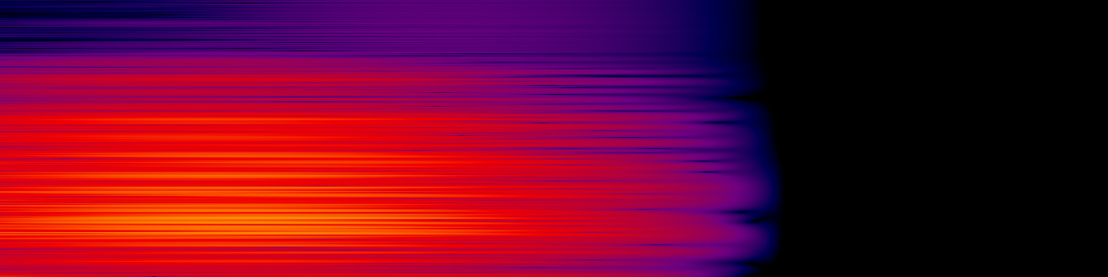 spektrogram