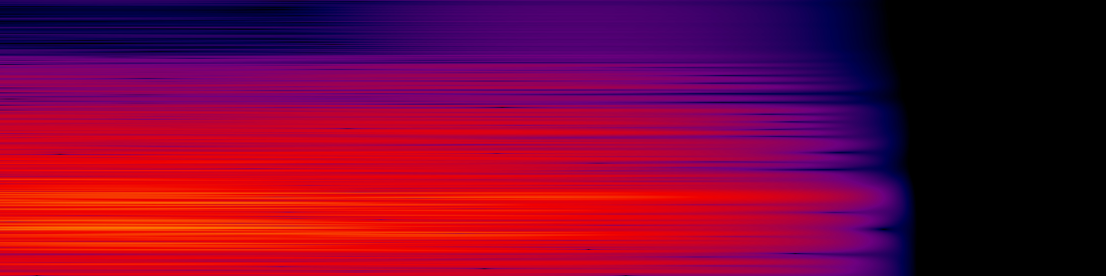 spektrogram