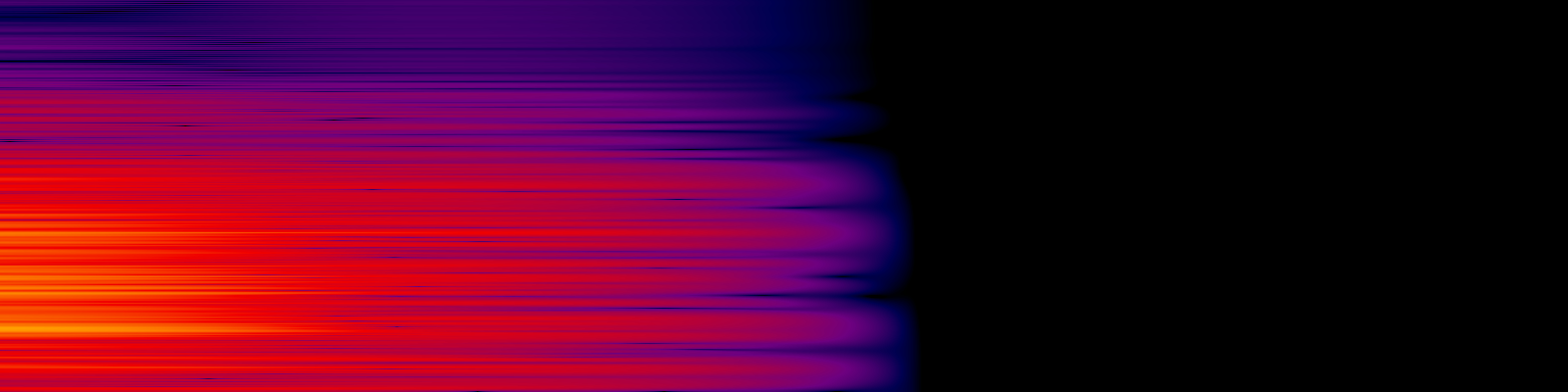 spektrogram
