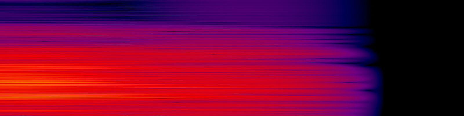 spektrogram