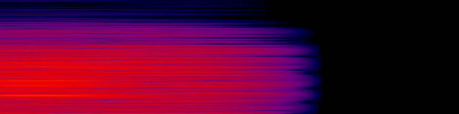 spektrogram