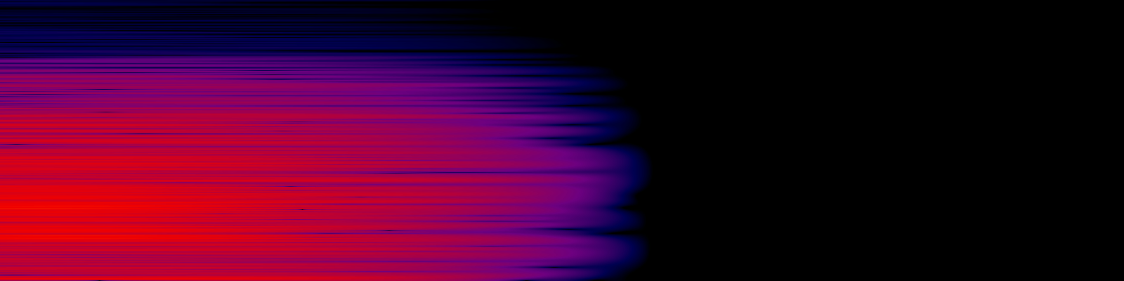spektrogram