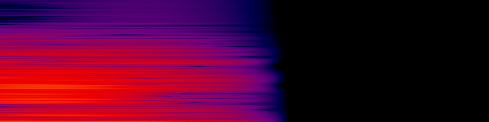 spektrogram