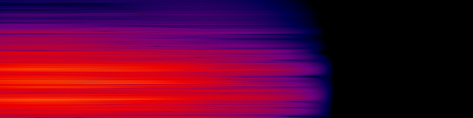 spektrogram