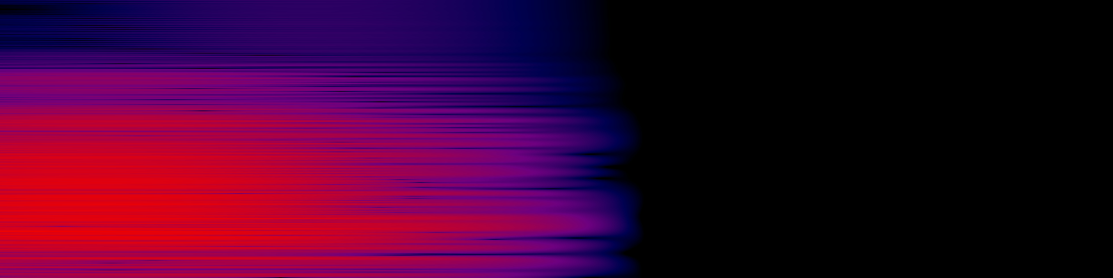 spektrogram