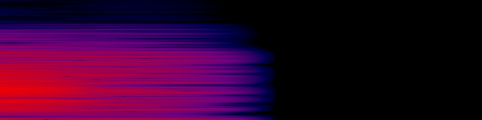 spektrogram