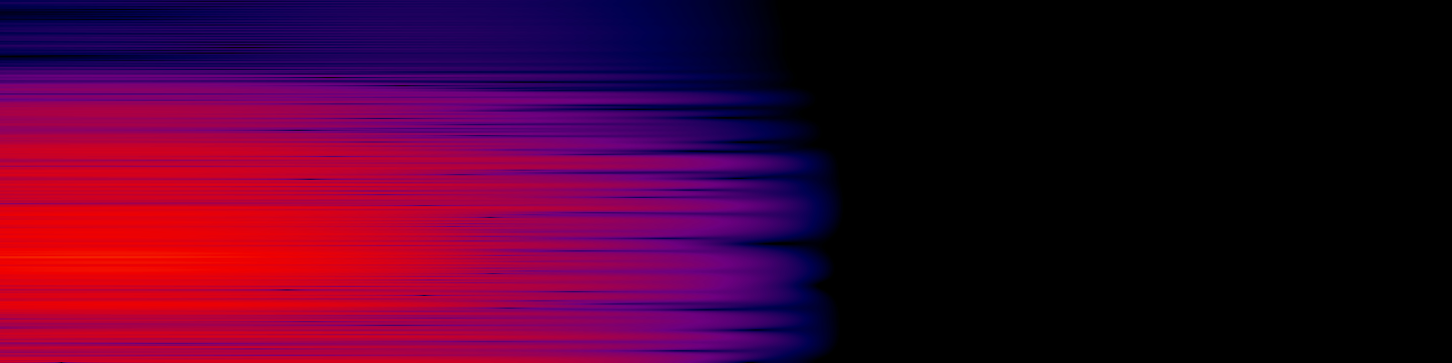 spektrogram