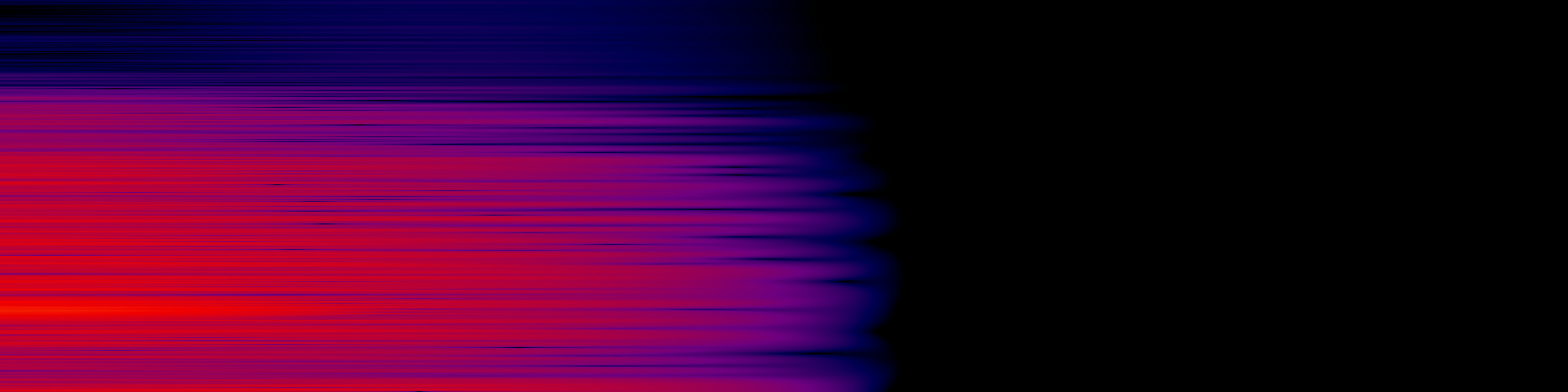 spektrogram