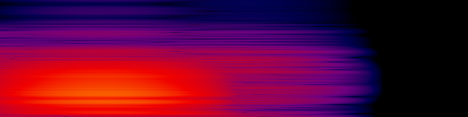 spektrogram