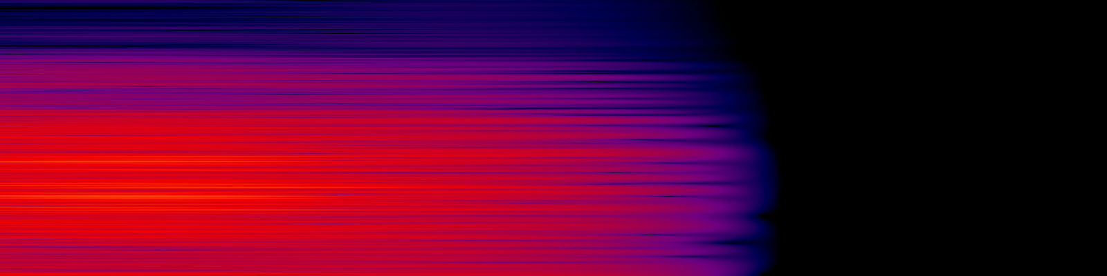 spektrogram