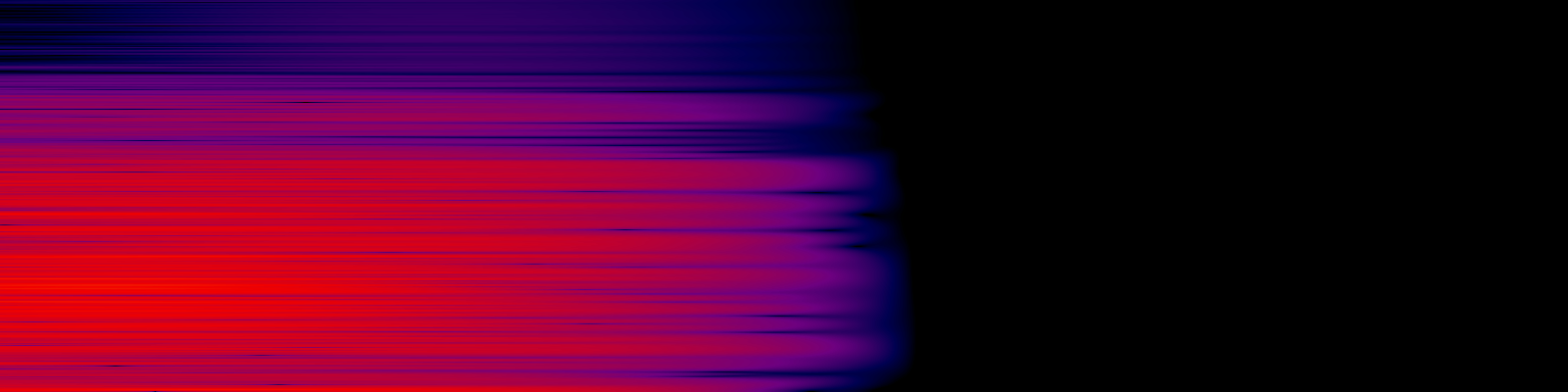 spektrogram
