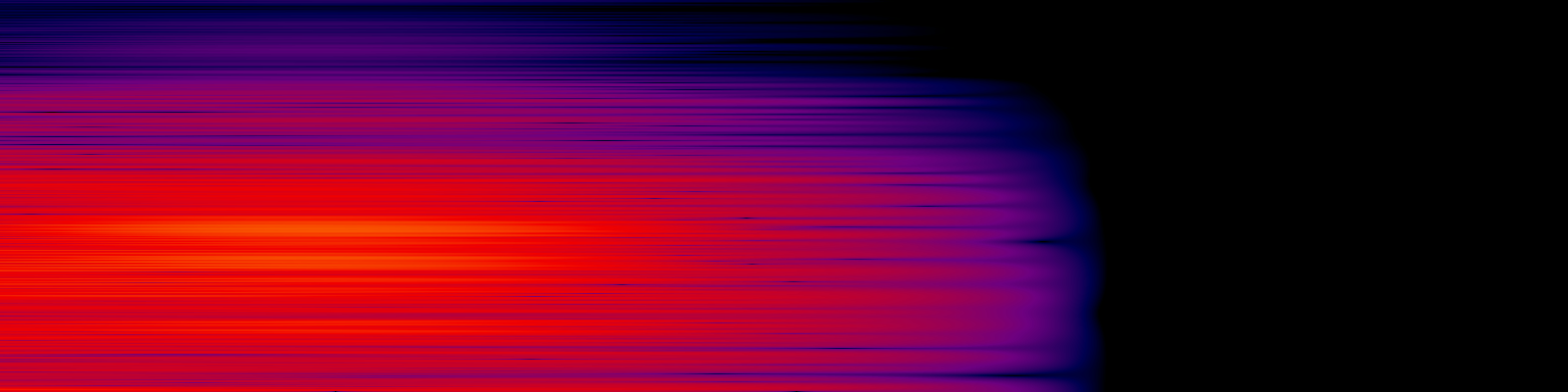 spektrogram