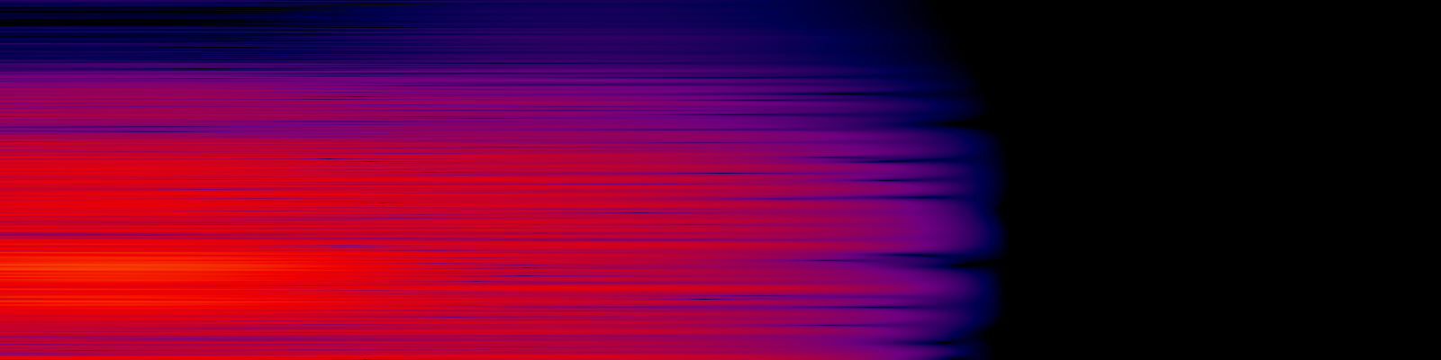 spektrogram