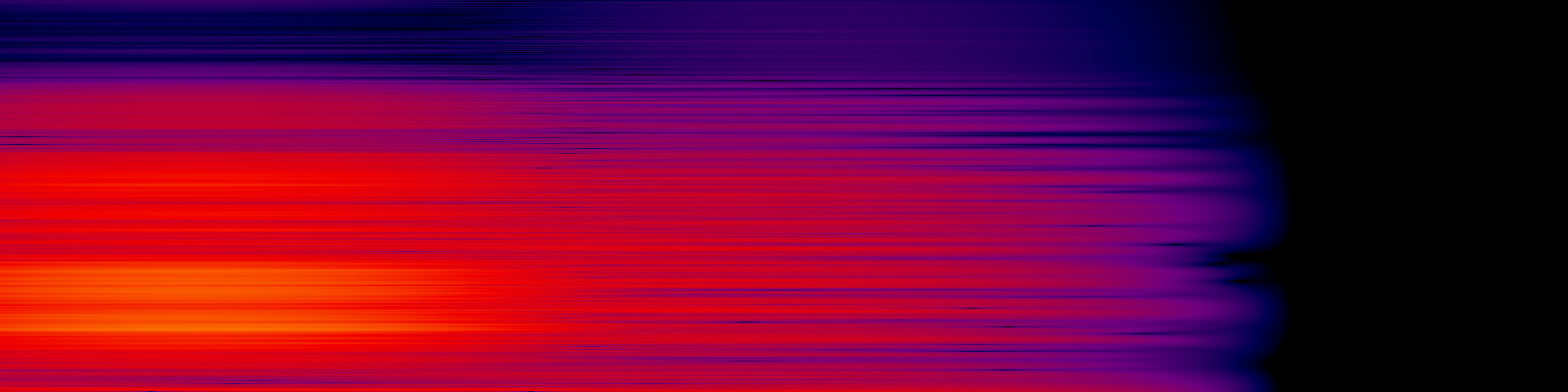 spektrogram