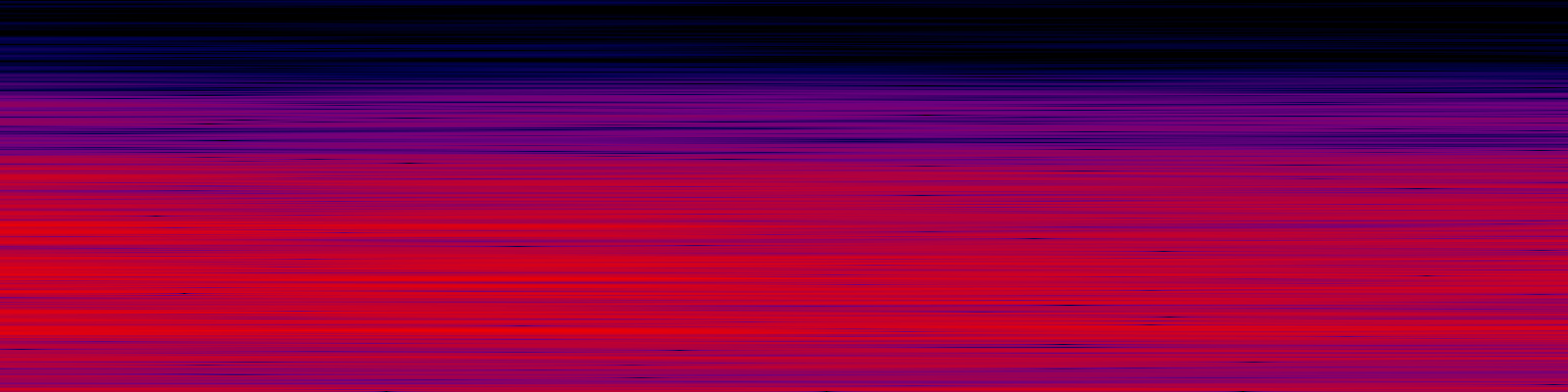 spektrogram