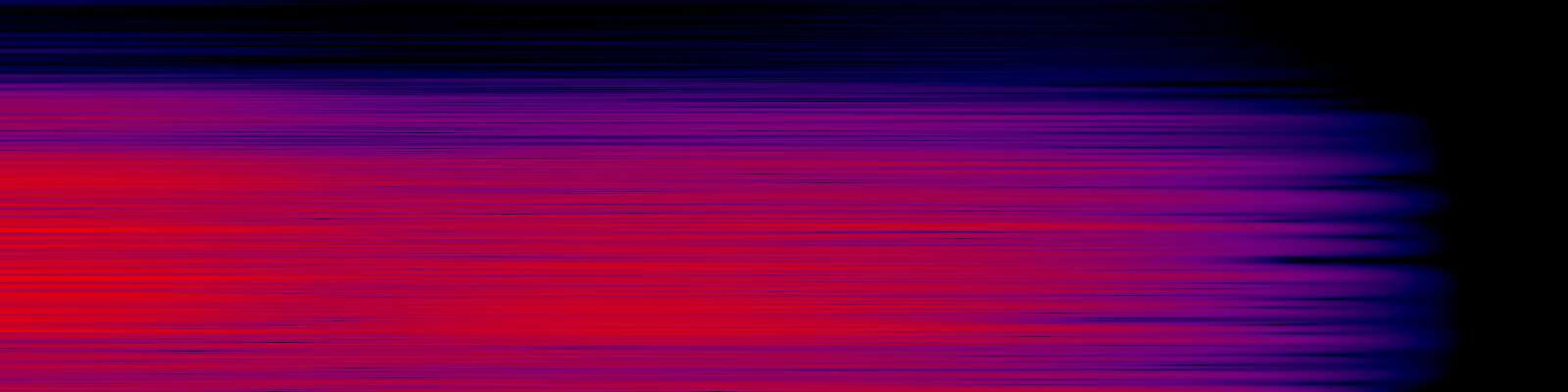 spektrogram