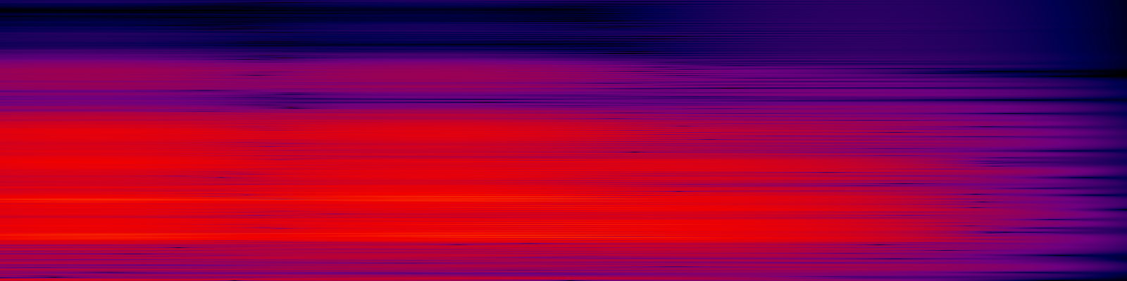 spektrogram