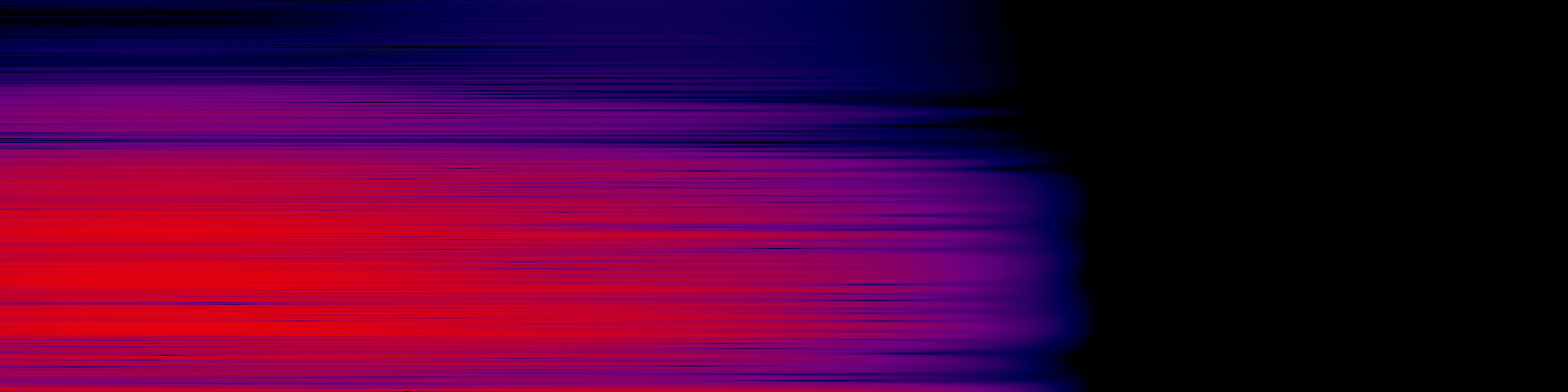 spektrogram