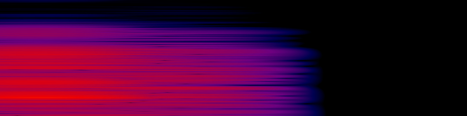 spektrogram