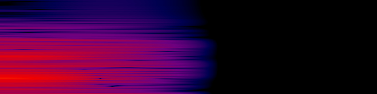 spektrogram