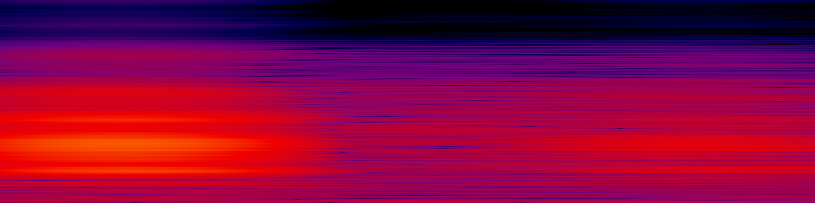 spektrogram