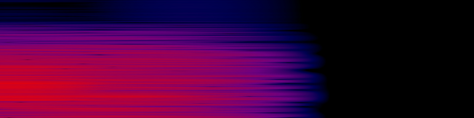 spektrogram