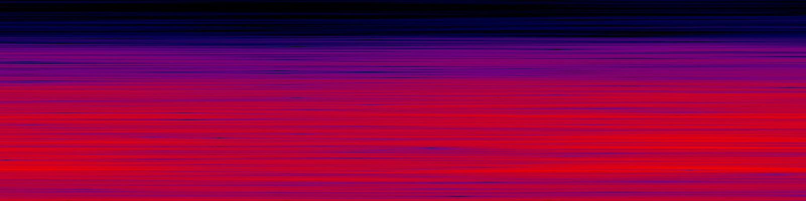 spektrogram