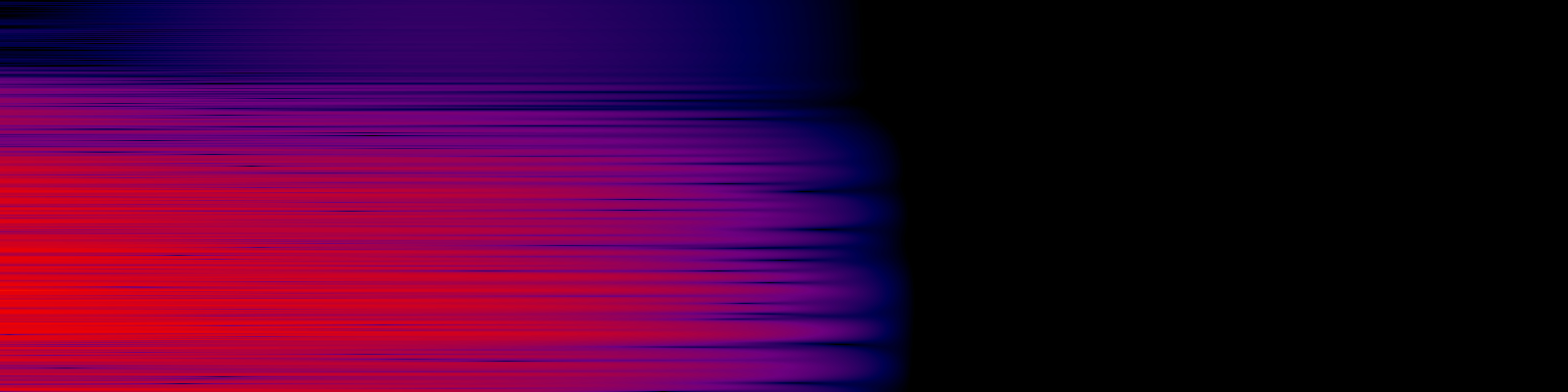 spektrogram