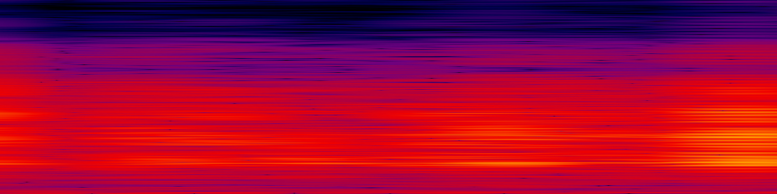 spektrogram