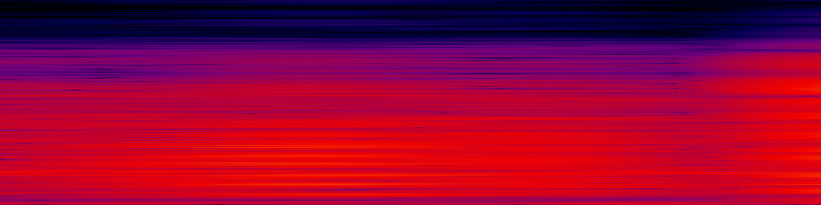 spektrogram