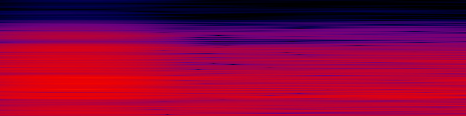 spektrogram