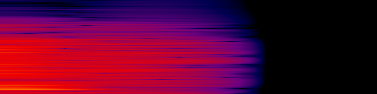 spektrogram