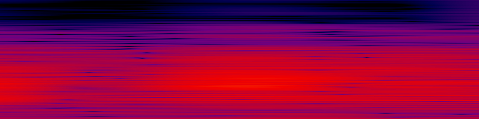 spektrogram