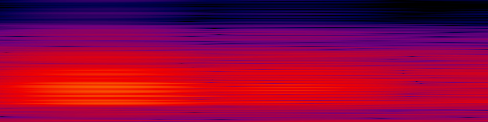 spektrogram