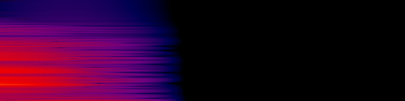 spektrogram