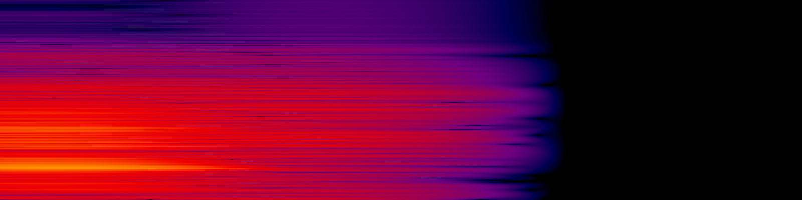 spektrogram