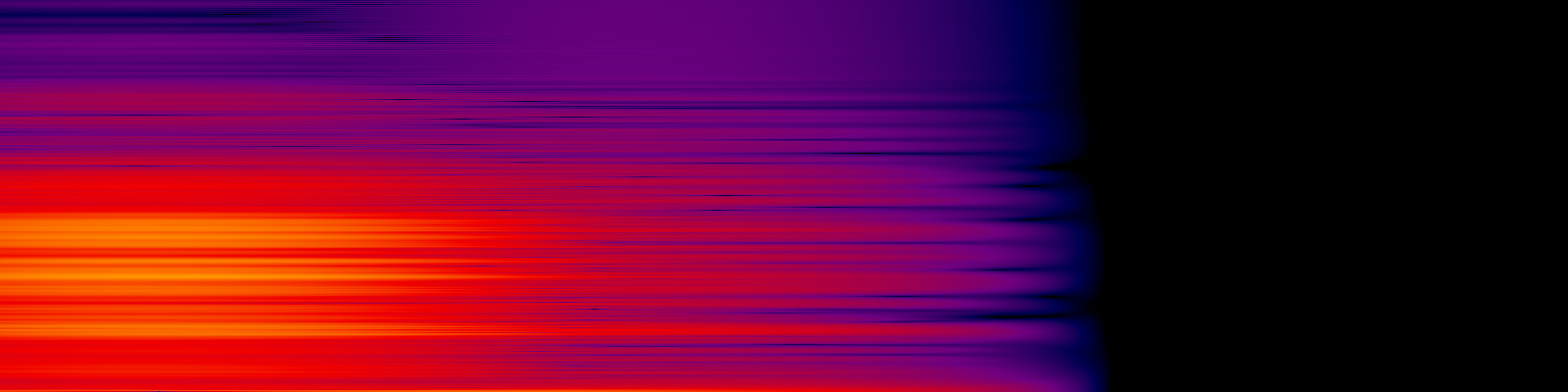 spektrogram