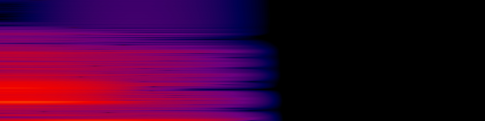 spektrogram