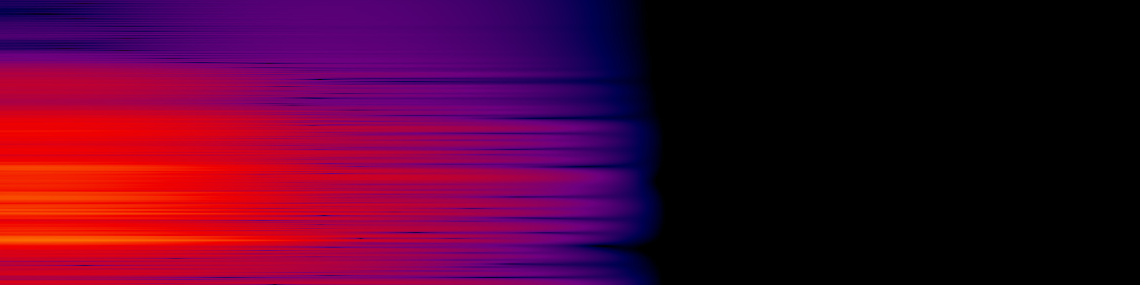spektrogram