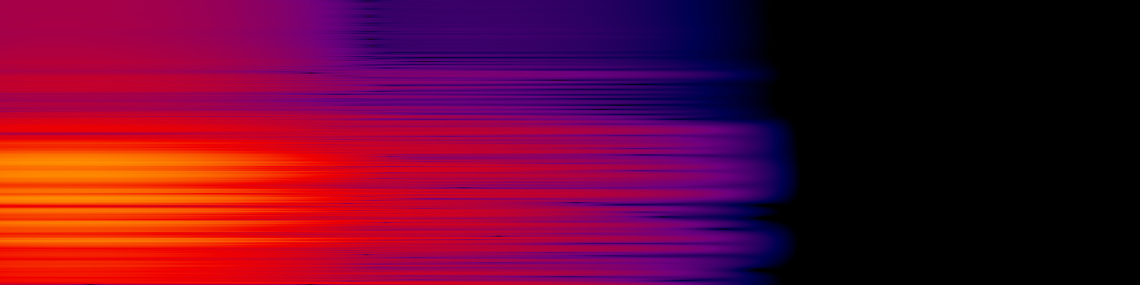 spektrogram