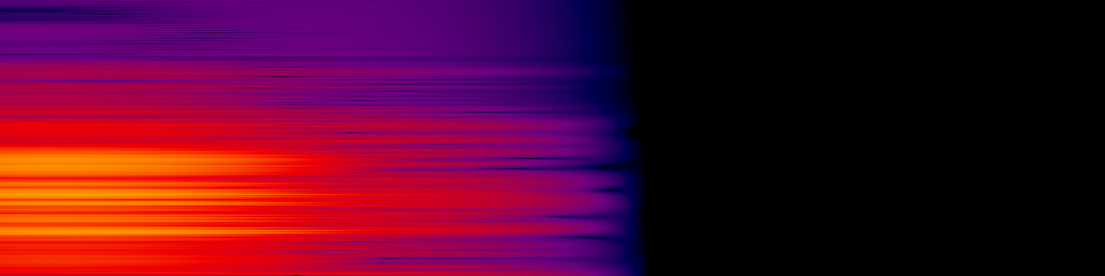spektrogram