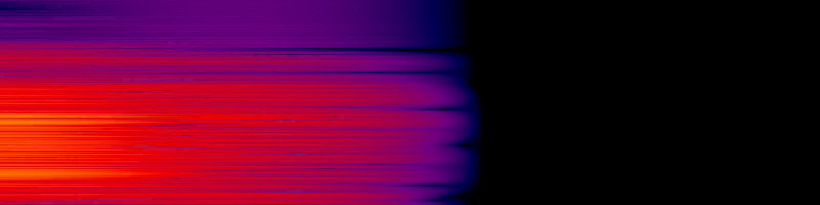spektrogram