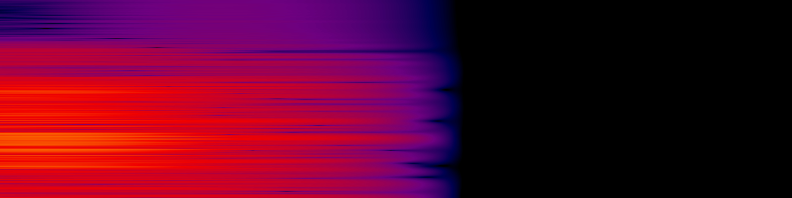 spektrogram