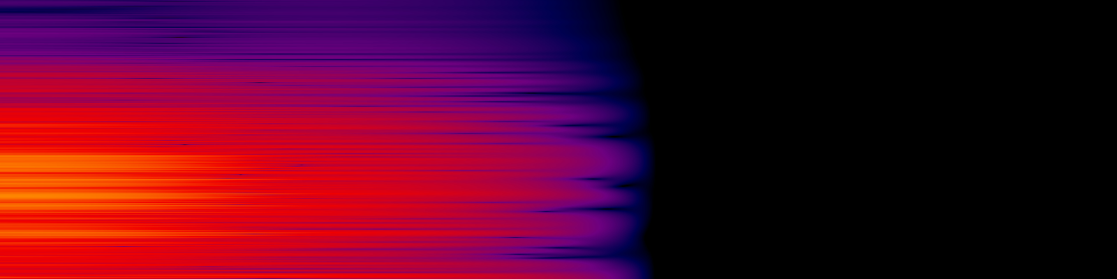 spektrogram
