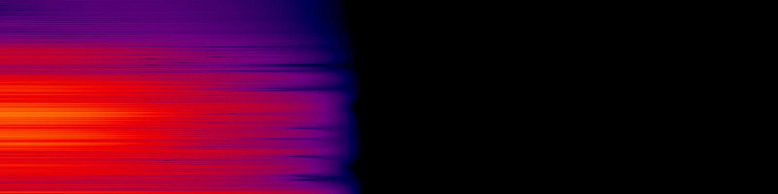 spektrogram