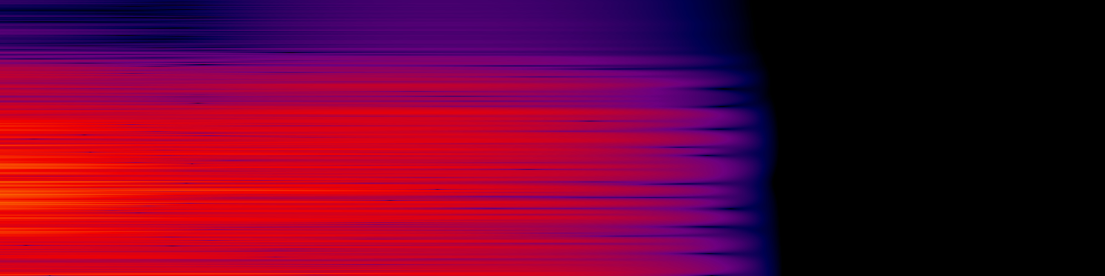 spektrogram