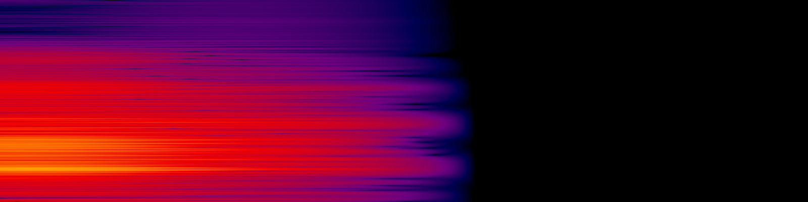 spektrogram