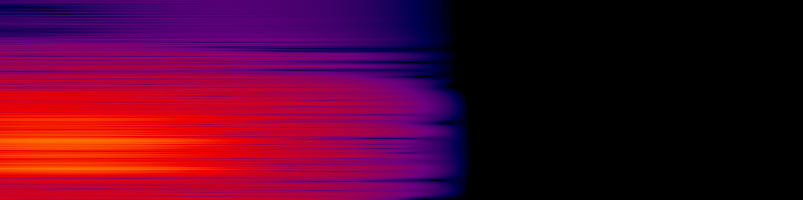 spektrogram