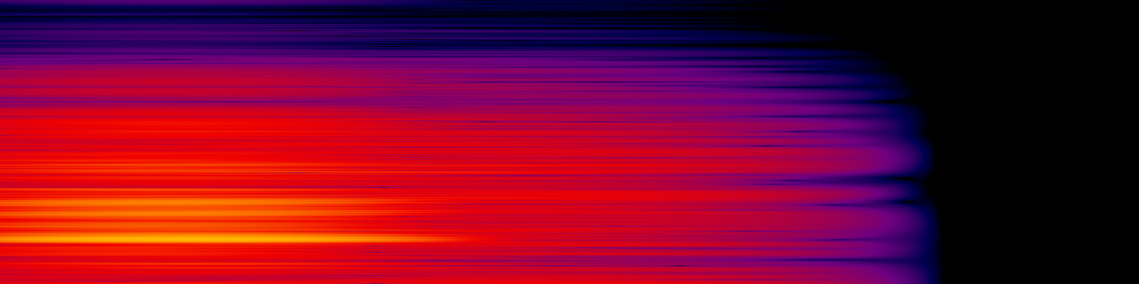 spektrogram
