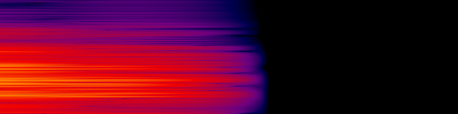 spektrogram